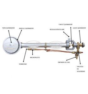 Quemador Express con Micropiloto
